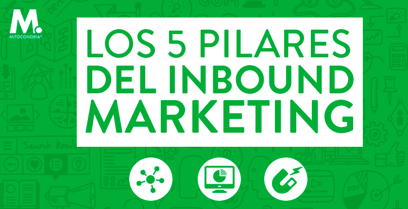 Los 5 Pilares del Inbound Marketing